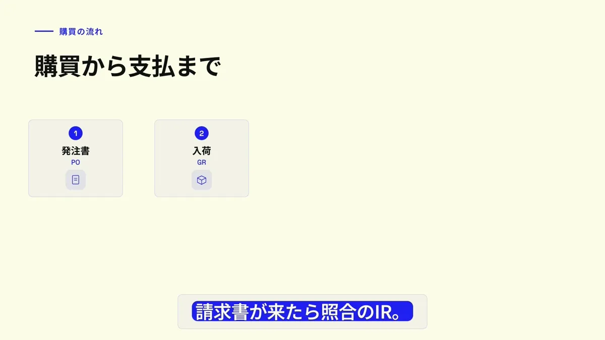SAP MM GR/IR 図解アニメーション（134秒・YouTube で視聴）